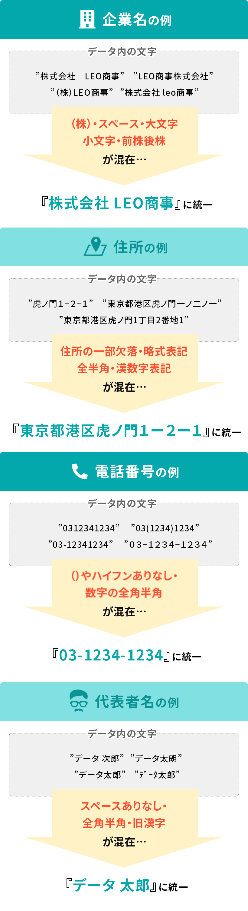 データクレンジングの例